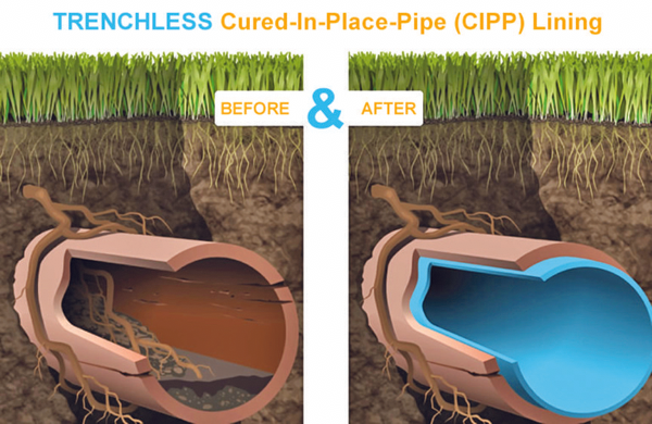 Trenchless sewer repair before and after
