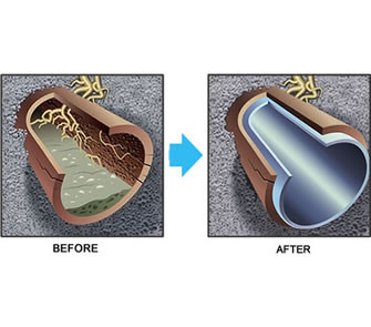Before and after pipe relining
