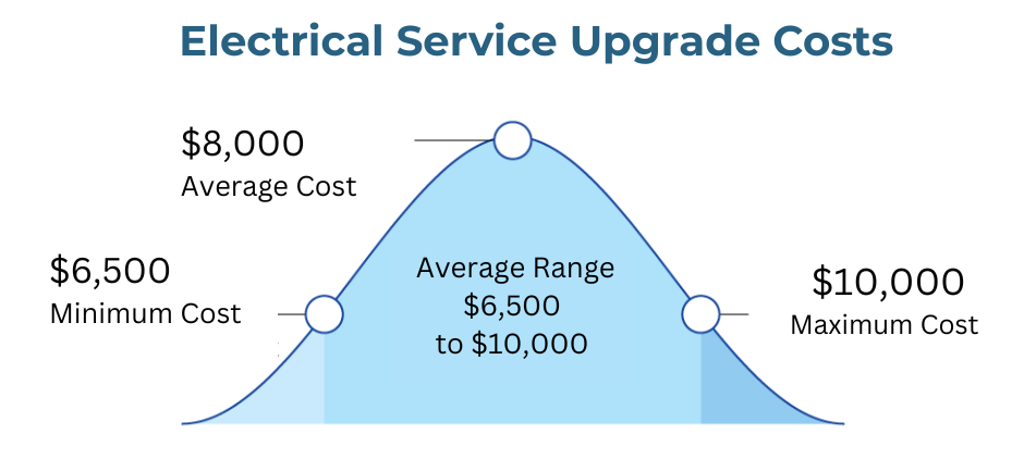 Electrical Service